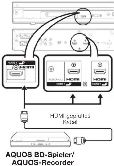 graph TD A["Hardware Module"] --> B["HDMI-3"] A --> C["HDMI-1"] A --> D["HDMI-2"] B --> E["Audio/UX"] C --> F["Audio/UX"] D --> G["Audio/UX"] H["Hardware Module"] --> I["HDMI-geprüftes Kabel"] I --> J["Output"] style A fill:#f9f,stroke:#333 style H fill:#ccf,stroke:#333