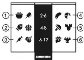 LIEBHERR GN 4113 - Info-System - 1