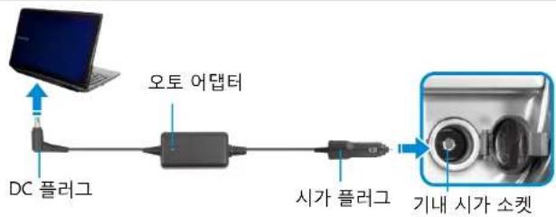 SAMSUNG ATIV Tab XQ700T1C - 교류(AC) 전원 단자 사용 시 - 3