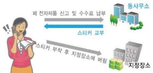 SAMSUNG ATIV Tab XQ700T1C - 무료처리 - 2