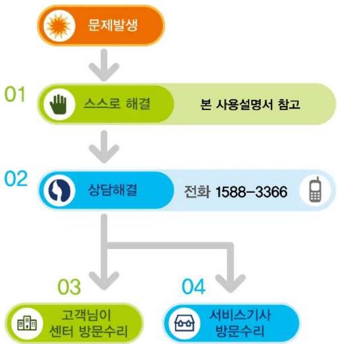 SAMSUNG ATIV Tab XQ500T1C - 컴퓨터 서비스 안내 - 2