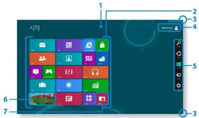 SAMSUNG ATIV Tab XQ500T1C - 화면 이해하기 - 3
