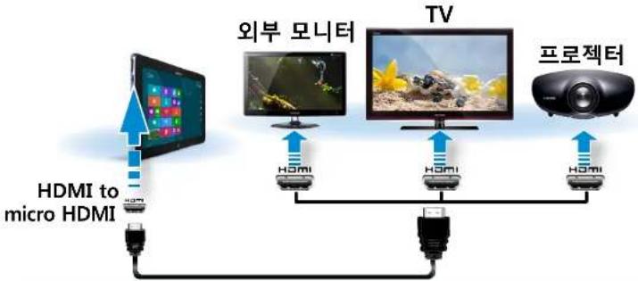 SAMSUNG ATIV Tab XQ500T1C - Micro HDMI 포트로 연결하기(선택 사양) - 3