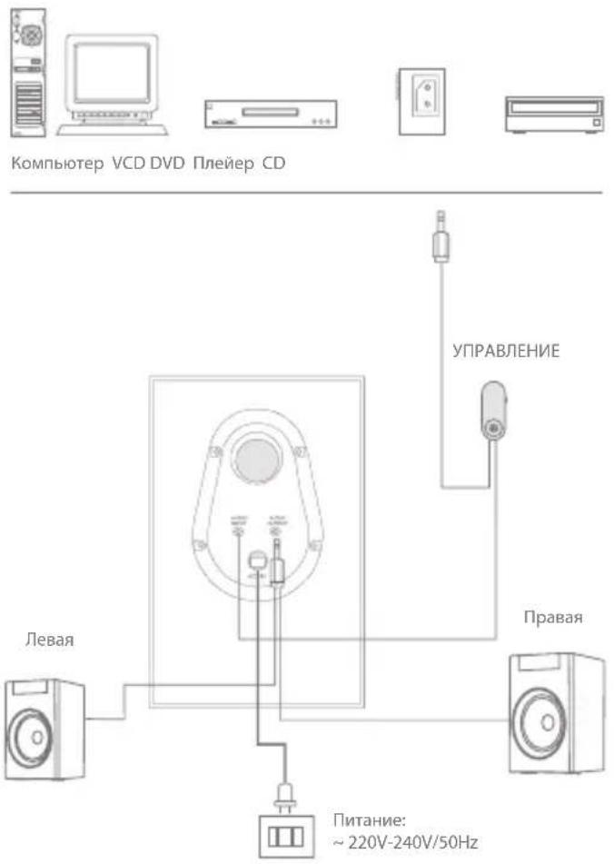 Компьютер VCD DVD Плейер CD УПРАВЛЕНИЕ Левая Правая Питание: ~ 220V-240V/50Hz