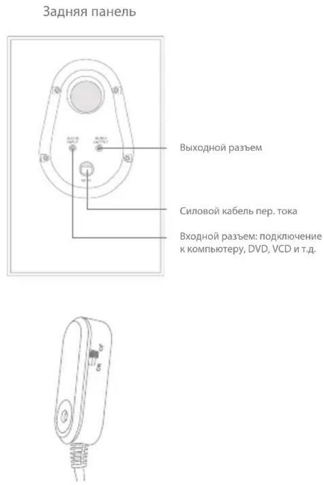 Задняя панель Выходной разъем Силовой кабель пер. тока Входной разъем: подключение к компьютеру, DVD, VCD и т.д.