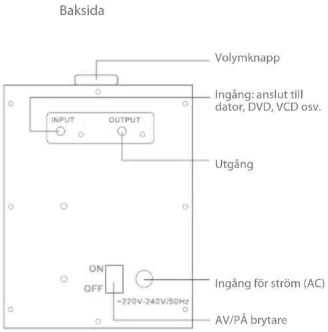 Baksida Volymknapp INGÅNG: anslut till dator, DVD, VCD osv. INPUT OUTPUT Utgång ON OFF -220V-240V/50Hz Ingång för ström (AC) AV/PÅ brytare