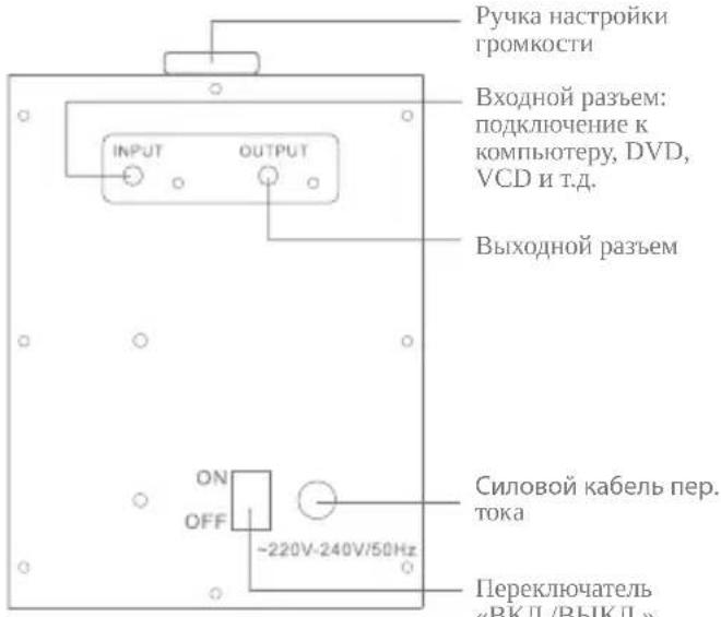 Ручка настройки громкости Входной разъем: подключение к компьютеру, DVD, VCD и т.д. INPUT OUTPUT Выходной разъем Силовой кабель пер. тока ON OFF -220V-240V/50Hz Переключатель «ВКЛ / ВЫКЛ »