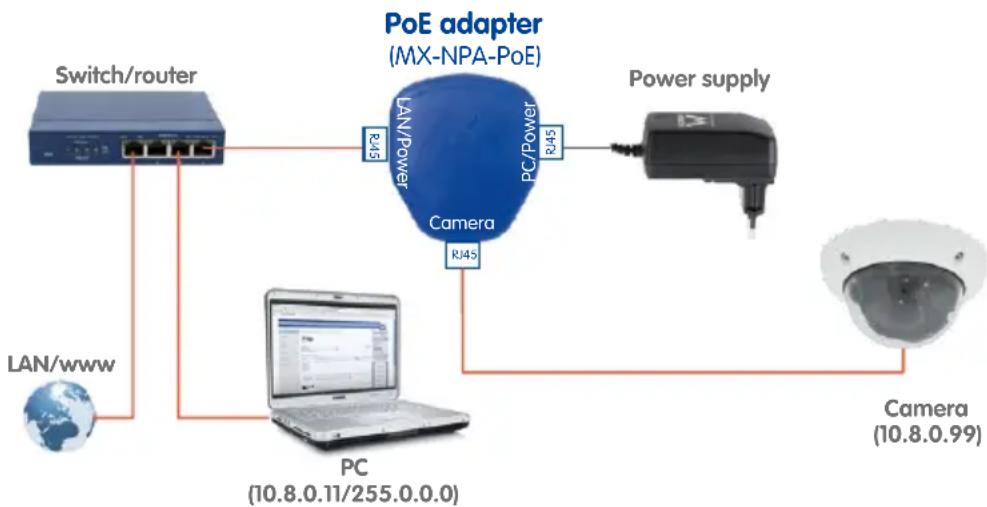 Mobotix MX-D25M-SEC-D51 - Power Supply Using a Switch - 1