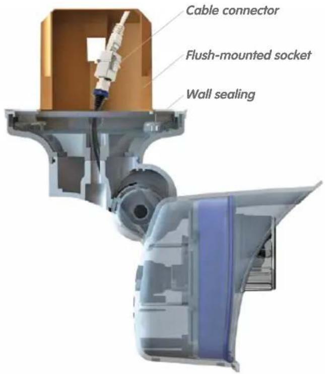 Cable connector Flush-mounted socket Wall sealing
