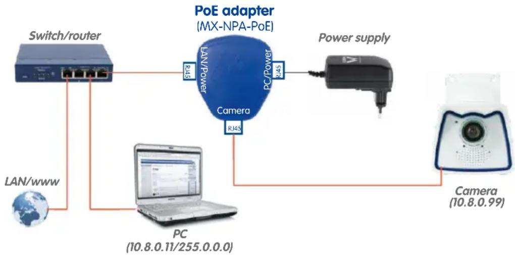 Mobotix M25M - Power Supply Using a Switch - 1