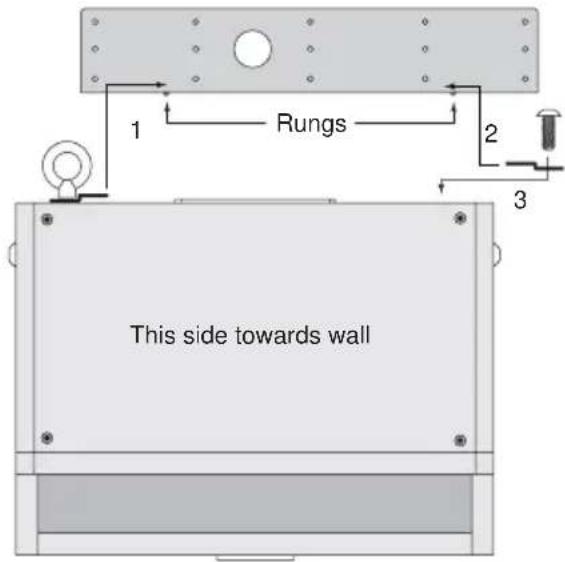 Rungs 1 2 3 This side towards wall