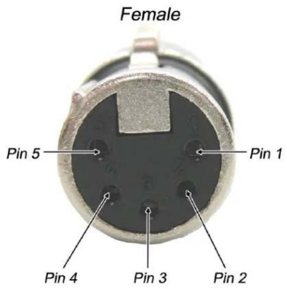 Female Pin 5 Pin 1 Pin 4 Pin 3 Pin 2