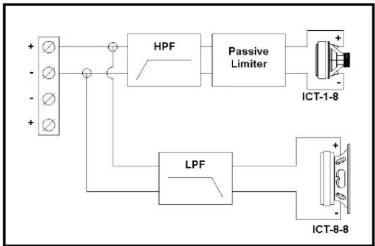 BOSCH EVU-2082/95 - EVU-1082 Block Diagram - 1