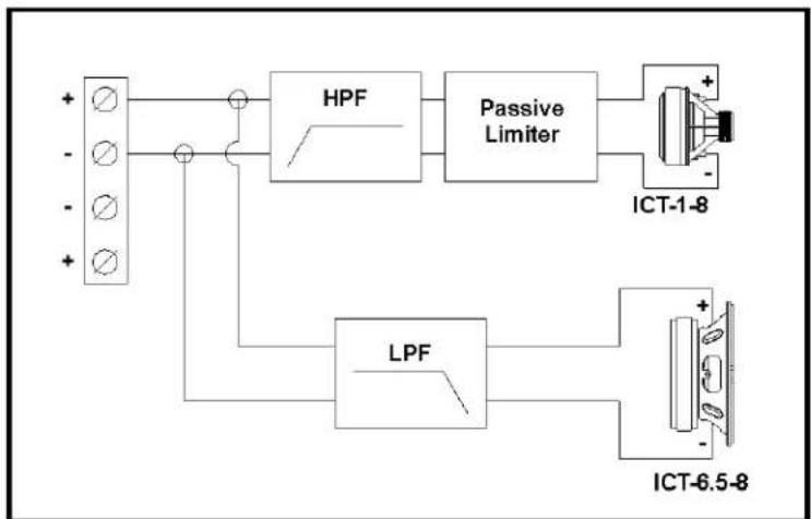 BOSCH EVU-2082/95 - EVU-1062 Block Diagram// - 1