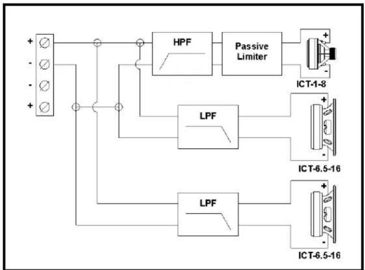BOSCH EVU-2082/95 - EVU-2062 Block Diagram - 1