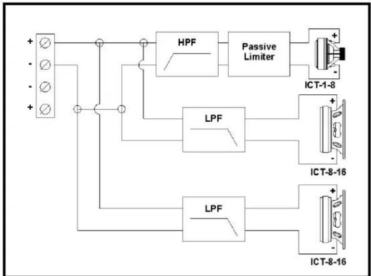 BOSCH EVU-2082/95 - EVU-2082 Block Diagram - 1