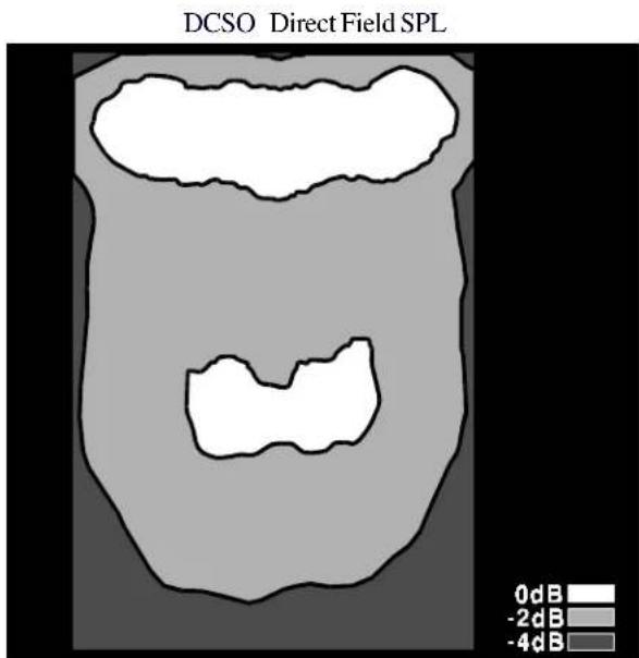 DCSO Direct Field SPL: 0dB, -2dB, -4dB.
