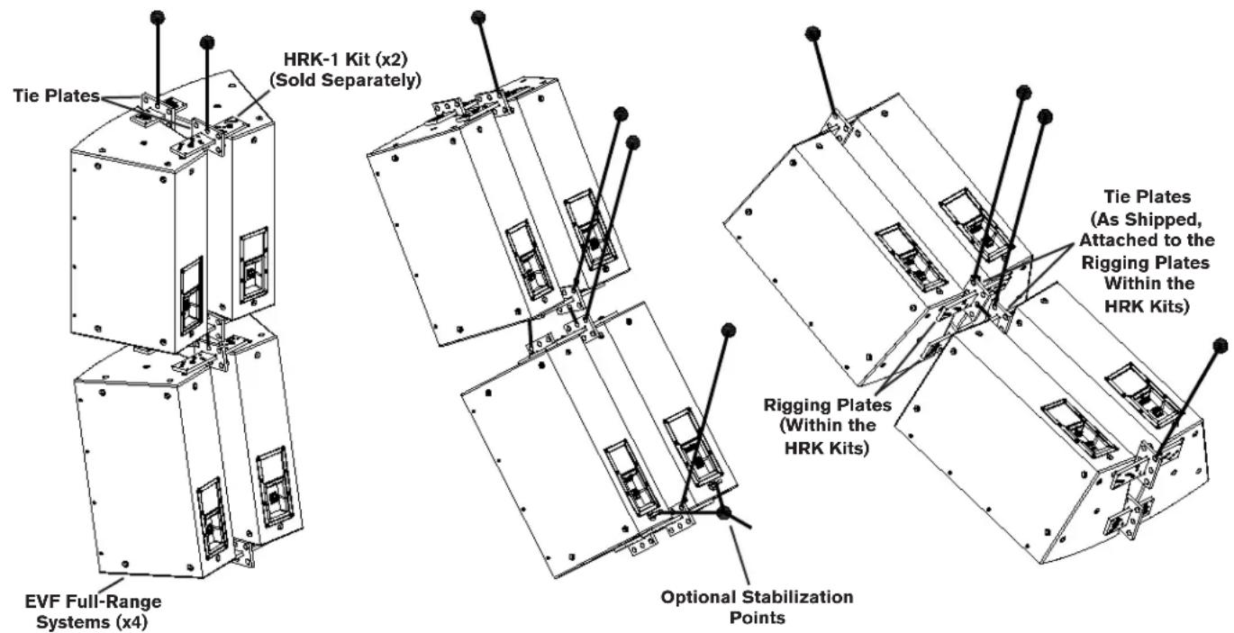 Tie Plates, HRK-1 Kit (x2) (Sold Separately), Tie Plates (As Shipped, Attached to the Rigging Plates Within the HRK Kits), EVF Full-Range Systems (x4), Rigging Plates (Within the HRK Kits), Optional Stabilization Points