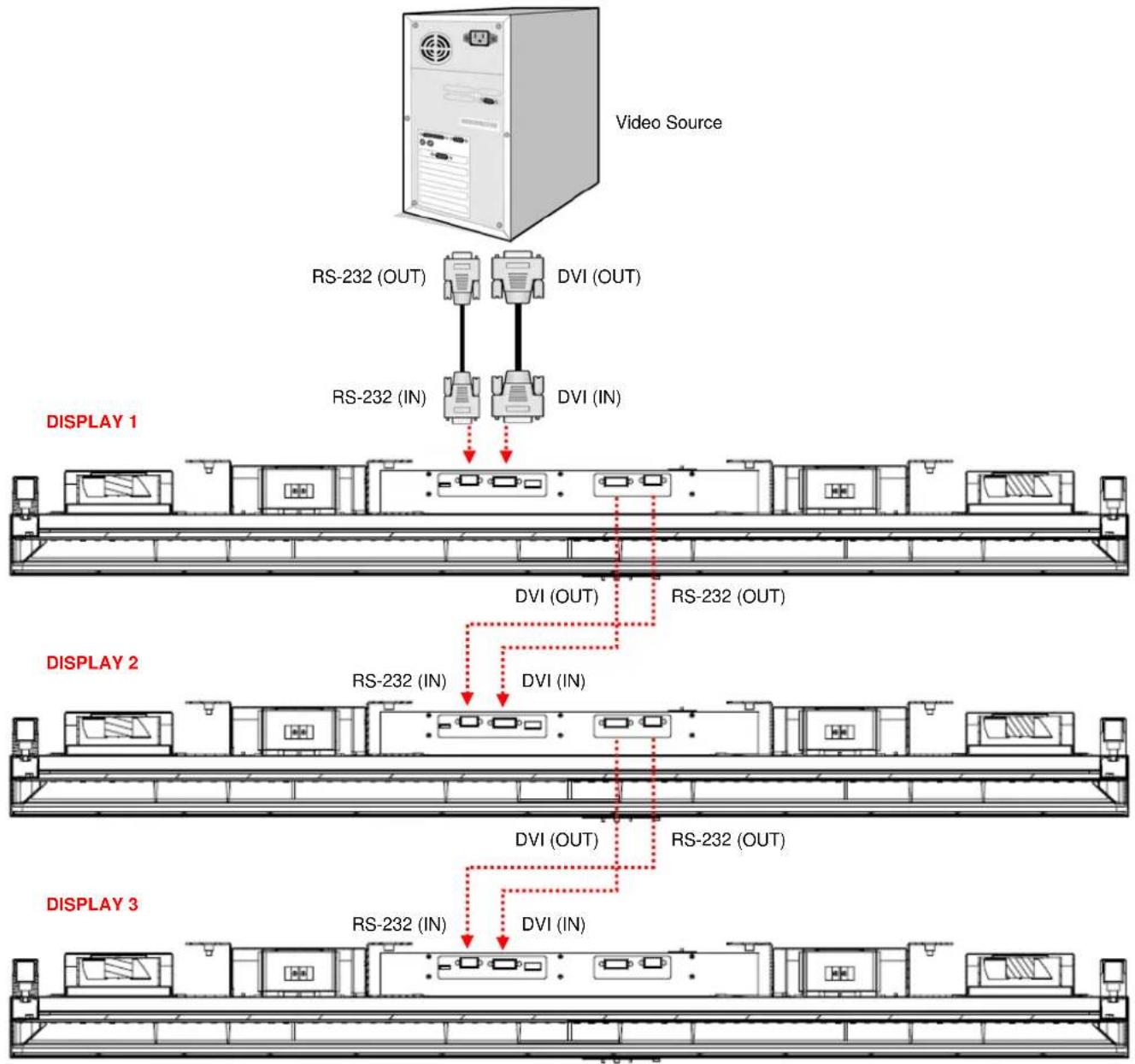 DynaScan DS55LT6 - Connecting Multiple Displays for Video Wall Applications - 1