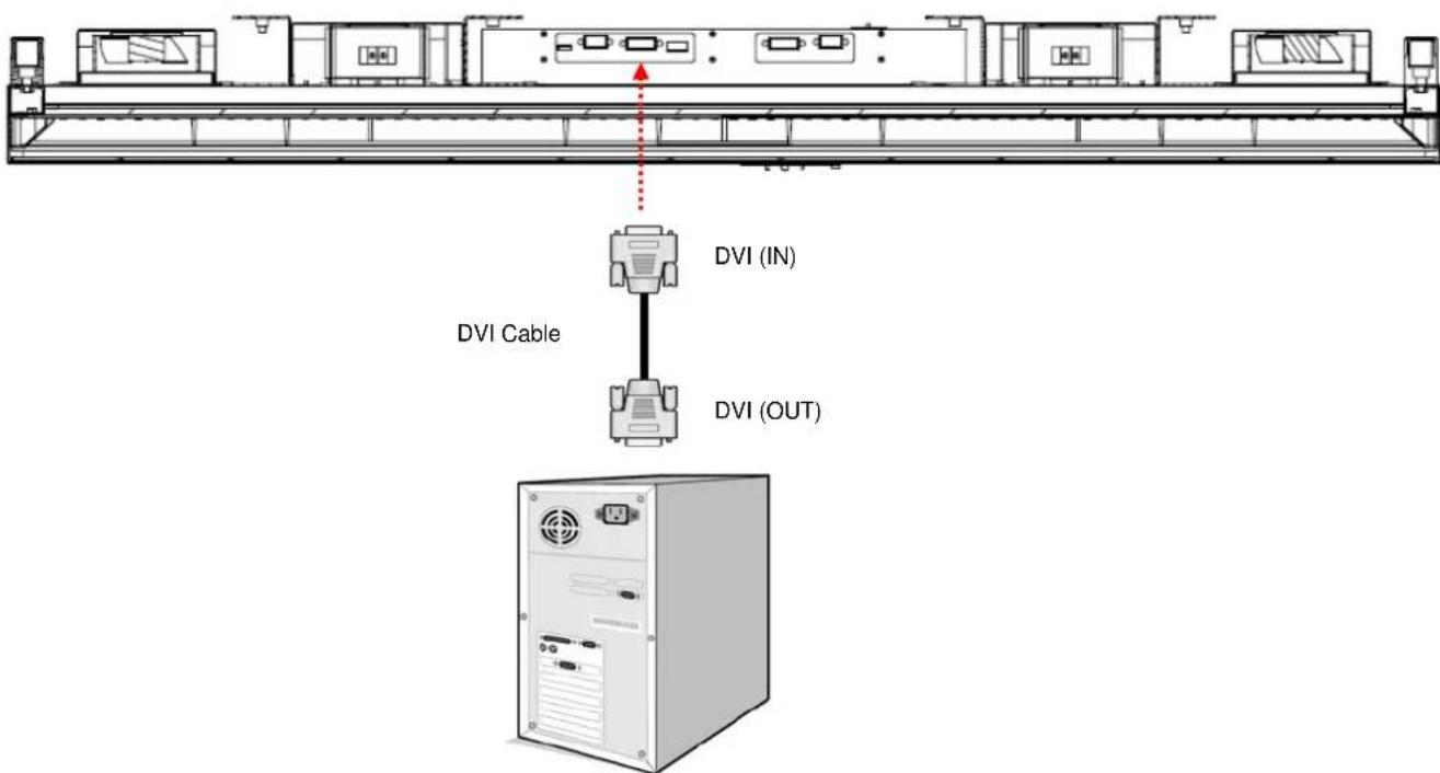 DVI Cable DVI (IN) DVI (OUT)
