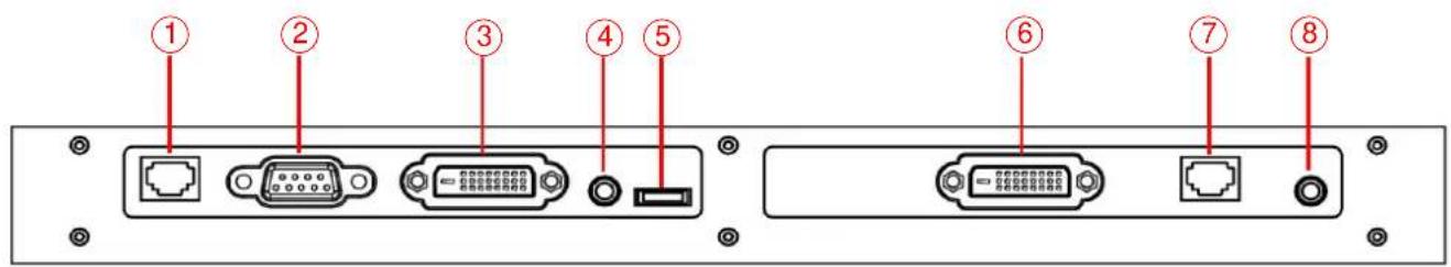 Diagram showing eight labeled ports (① to ⑧) on a device rear panel, with connectors and ports marked.