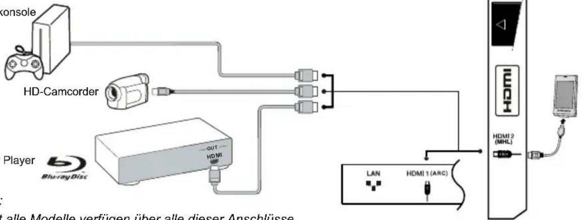 TCL L24E4103F/G - Hinweise: - 1