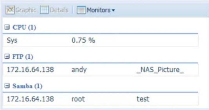 CPU (1) Sys 0.75 % FTP (1) 172.16.64.138 andy _NAS_Picture_ Samba (1) 172.16.64.138 root test