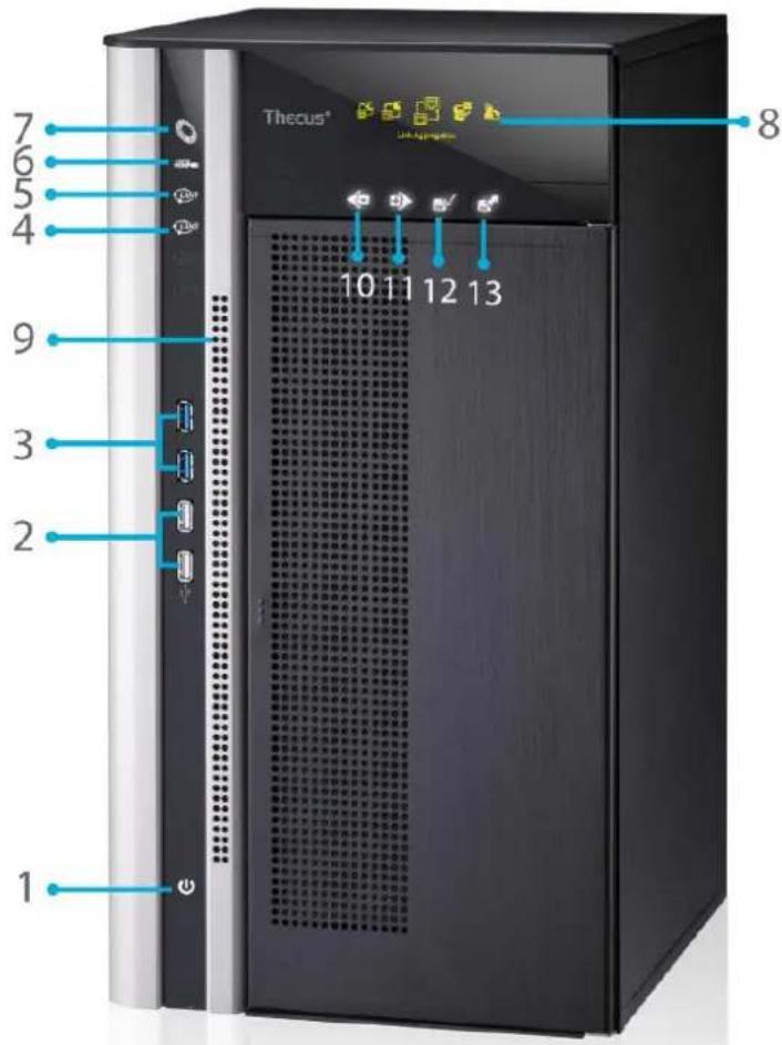 7 6 5 4 9 3 2 1 Thecus® 8 10 11 12 13