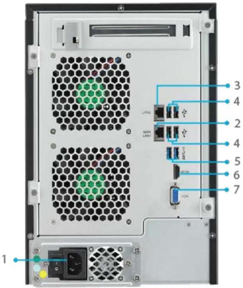 LAN2 WIN LAN1 VDA 3 4 2 4 5 6 7 1