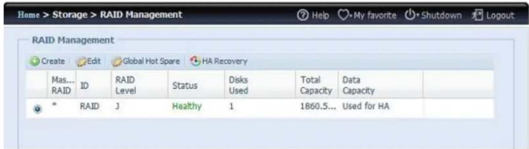 Home > Storage > RAID Management RAID Management Create Edit Global Hot Spare HA Recovery Mas... RAID ID RAID Level Status Disks Used Total Data Capacity Capacity * RAID J Healthy 1 1860.5... Used for HA