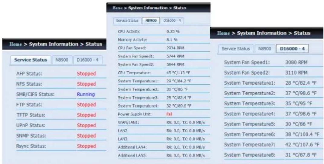 Home > System Information > Status Service Status N8900 D16000 - 4 CPU ACTIVITY: 0.25 % Memory ACTIVITY: 8.1 % CPU Fan Speed: 2934 RPM System Fan Speed1: 5744 RPM System Fan Speed2: 5644 RPM CPU Temperature: 45 °C/113 °F System Temperature1: 29 °C/84.2 °F System Temperature2: 30 °C/85 °F System Temperature3: 28 °C/82.4 °F System Temperature4: 32 °C/89.6 °F Power Supply Unit: Fall WAN/LAN1: RX: 0.0, TX: 0.0 MB/s LAN2: RX: 0.0, TX: 0.0 MB/s LAN3: RX: 0.0, TX: 0.0 MB/s Additional LAN4: RX: 0.0, TX: 0.0 MB/s Additional LAN5: RX: 0.0, TX: 0.0 MB/s Home > System Information > Status Service Status N8900 D16000 - 4 System Fan Speed1: 3080 RPM System Fan Speed2: 3110 RPM System Temperature1: 28 °C/82.4 °F System Temperature2: 37 °C/98.6 °F System Temperature3: 35 °C/95 °F System Temperature4: 37 °C/98.6 °F System Temperature5: 30 °C/86 °F System Temperature6: 38 °C/100.4 °F System Temperature7: 42 °C/107.6 °F System Temperature8: 31 °C/87.8 °F