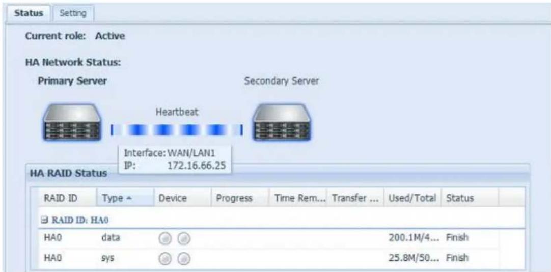 Current role: Active HA Network Status: Primary Server Secondary Server Heartbeat Interface: WAN/LAN1 IP: 172.16.66.25 HA RAID Status RAID ID Type ▲ Device Progress Time Rem... Transfer ... Used/Total Status RAID ID: HA0 HA0 data 200.1M/4... Finish HA0 sys 25.8M/50... Finish
