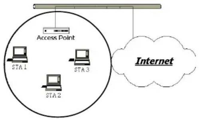 Zonet ZEW2501 - WIRELESS LAN BASICS - 2