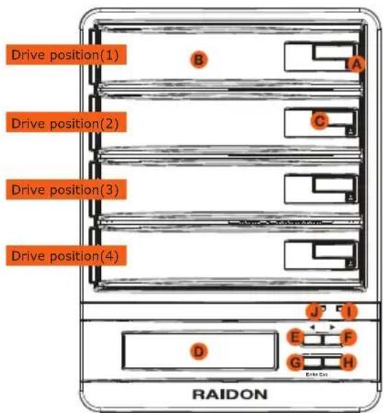 Drive position(1) Drive position(2) Drive position(3) Drive position(4) RAIDON B A C J F I E F G H D