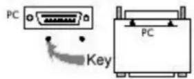 Teklynx Codesoft 10 Network RFID - Hardware key protection - 1
