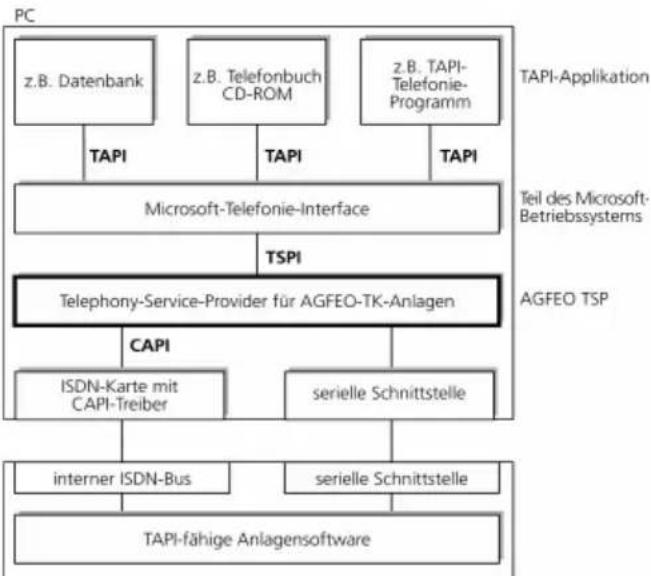 AGFEO AS 43 IP-DECT - TAPI - 1