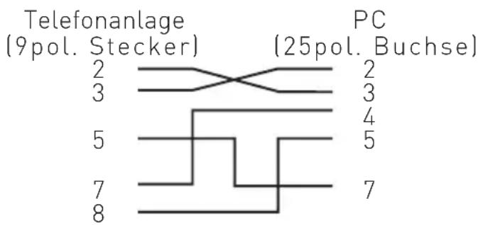 AGFEO AS 43 IP-DECT - Anschluß eines PCs - 2