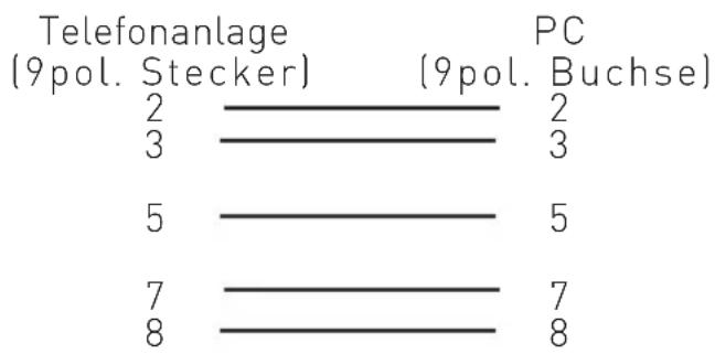 AGFEO AS 43 IP-DECT - Anschluß eines PCs - 1