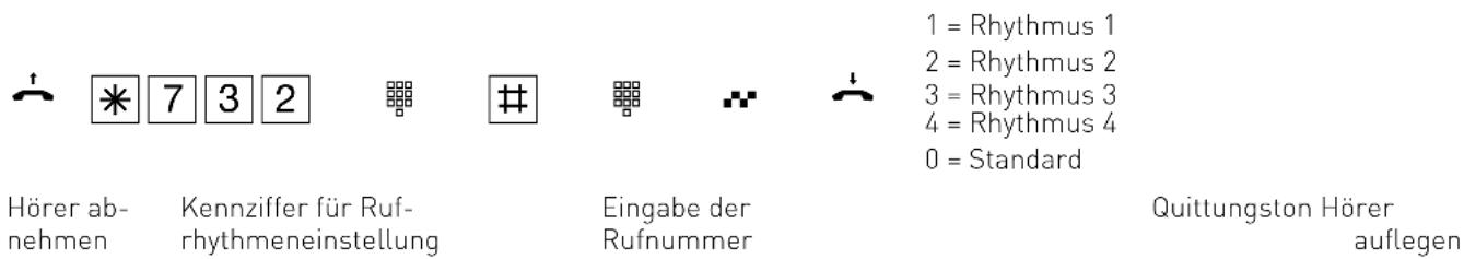 AGFEO AS 43 IP-DECT - Rufrhythmeneinstellung für kommende Externrufe - 1