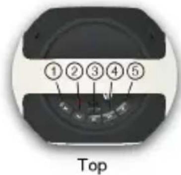 ① ② ③ ④ ⑤ Top