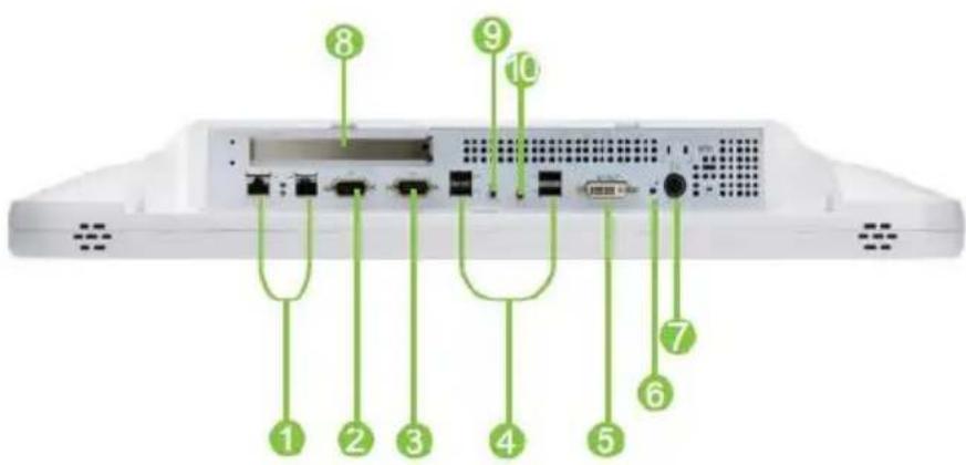 Diagram of a server rack with numbered ports and connectors, likely for system labeling or port identification.