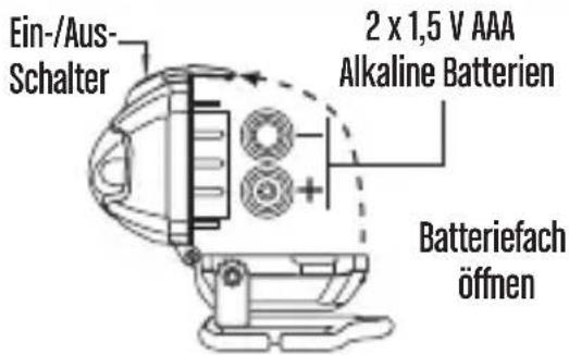 Ein-/Aus- Schalter 2 x 1,5 V AAA Alkaline Batterien Batteriefach öffnen