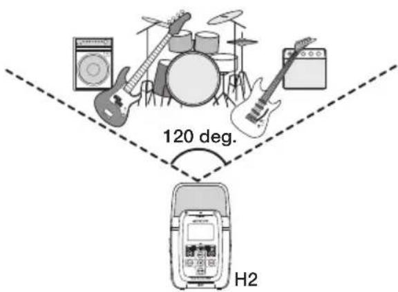 120 deg. H2