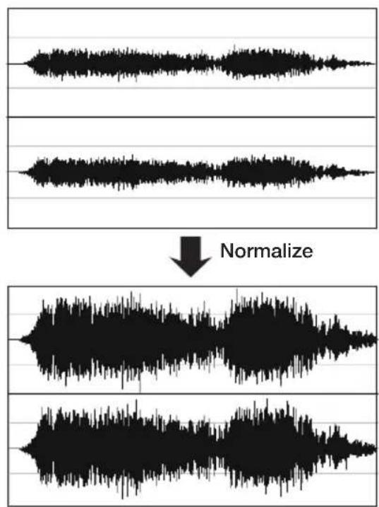 Normalize