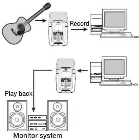 CoolBox H2 - Use as audio interface ( p. 73) - 1