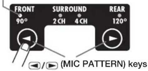 FRONT 90° SURROUND 2 CH 4 CH REAR 120° (MIC PATTERN) keys
