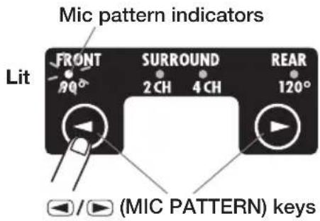 Mic pattern indicators FRONT SURROUND REAR Lit 90° 2 CH 4 CH 120° (MIC PATTERN) keys