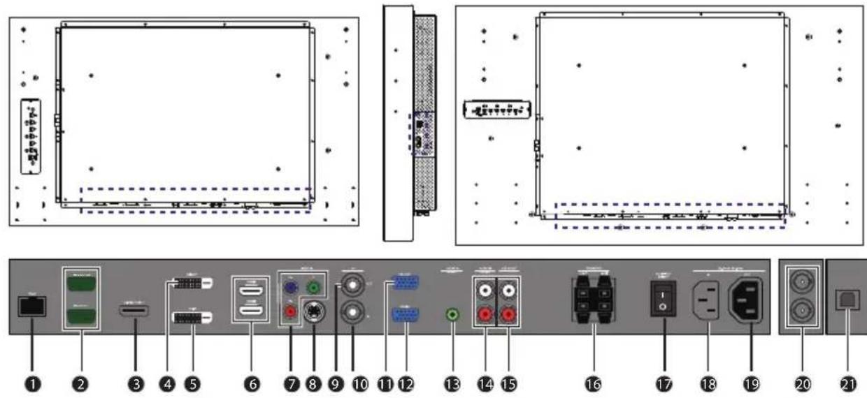 AG Neovo TX-32W - Input/output terminals - 1
