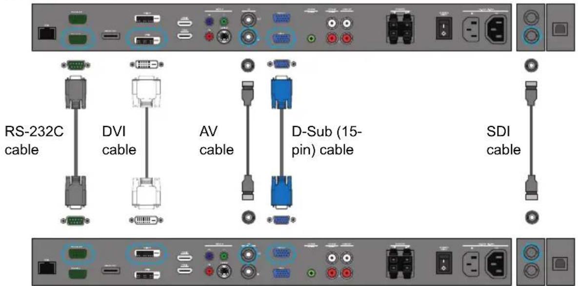 RS-232C cable DVI cable AV cable D-Sub (15- pin) cable SDI cable