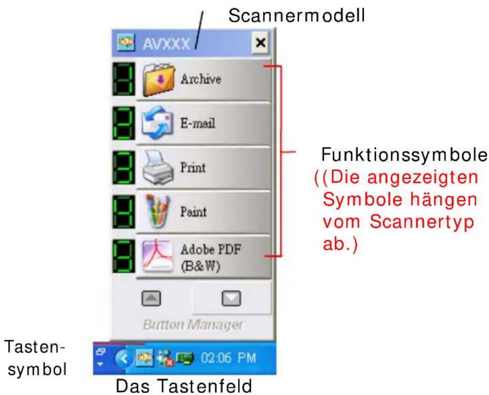Scannermodell AVXXX Archive E-mail Print Paint Adobe PDF (B&W) Button Manager Funktionssymbole (Die angezeigten Symbole hängen vom Scannertyp ab.) Tasten- symbol 02:06 PM Das Tastenfeld